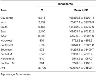 Barriers to Physical Activity in Spanish Children and Adolescents: Sex and Educational Stage Differences